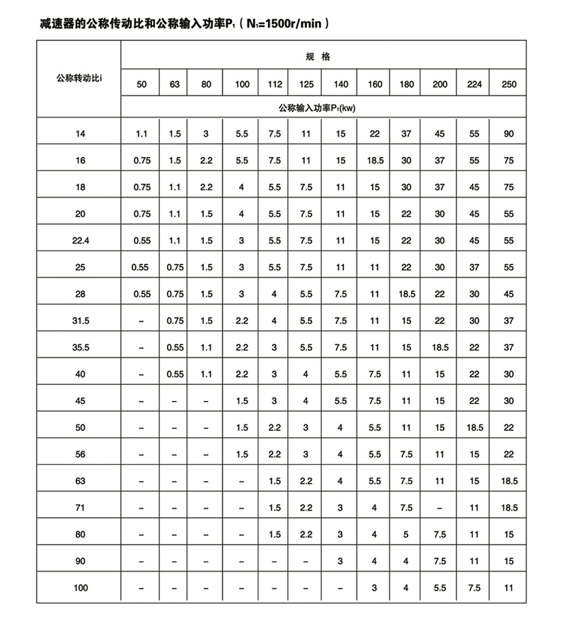 TY同轴式硬齿面齿轮减速机