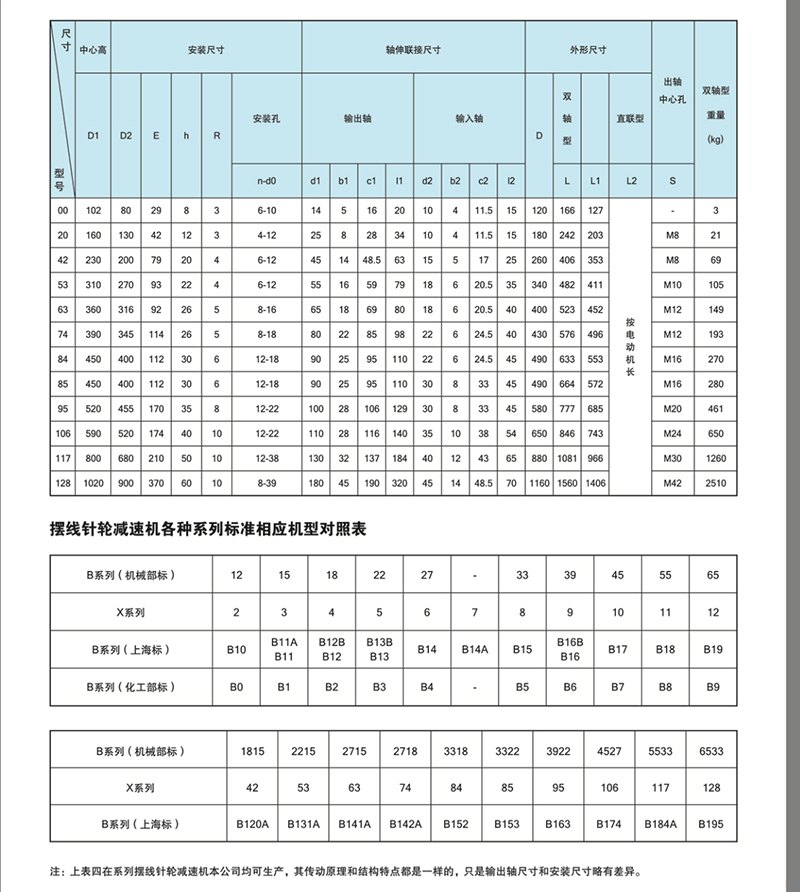 摆线针轮减速机