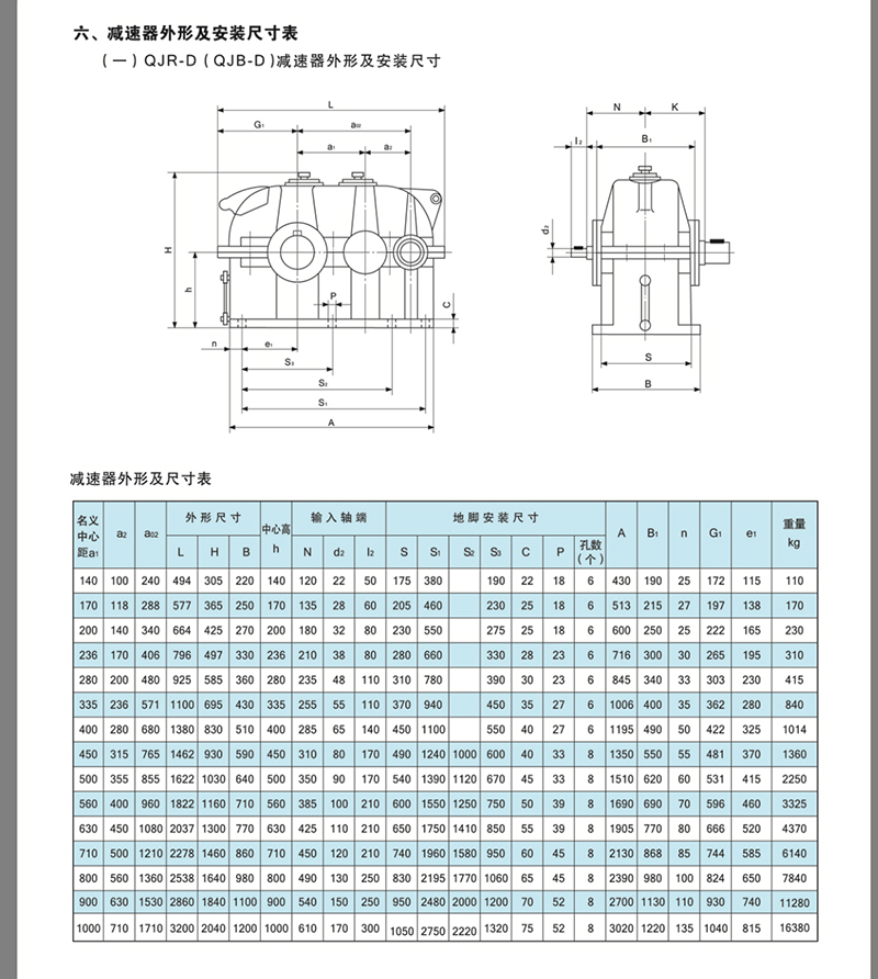 齿轮减速机QJR-D500 圆柱卧式齿轮减速机